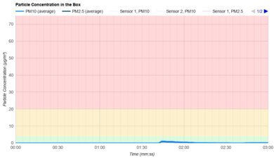 Shark Navigator Lift-Away Deluxe [NV360, UV440] Particle Filtration