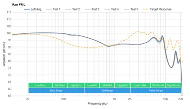 Razer Hammerhead True Wireless 2021 Raw FR L