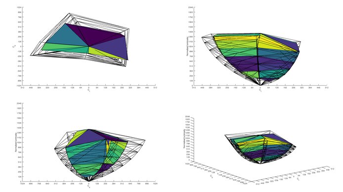 Dell Alienware AW2521H Rec. 2020 Color Volume ITP Picture