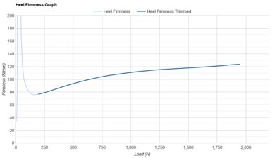Mizuno Wave Prophecy 15 Heel Firmness Graph