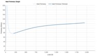 Mizuno Wave Prophecy 15 Heel Firmness Graph