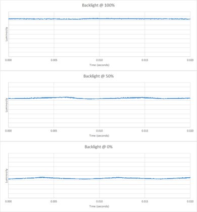 TCL FS3800 Backlight Picture