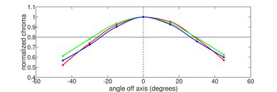 Framework Laptop 13 (2023) Vertical Chroma Picture