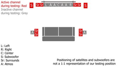 Nakamichi DRAGON Surround Setup