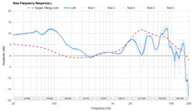 Bowers & Wilkins Px7 S3 Raw FR L