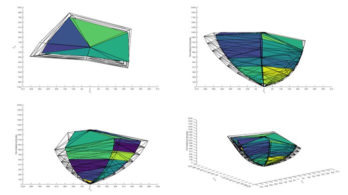 LG 34GP950G-B Rec. 2020 Color Volume ITP Picture