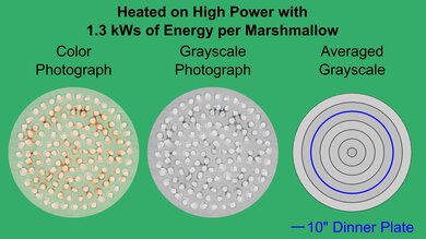 LG MVEL2033F Marshmallow Heatmap