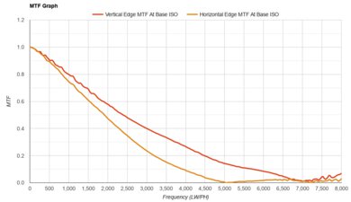 Nikon ZR MTF Graph