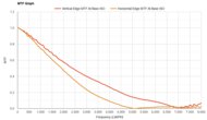 Nikon ZR MTF Graph
