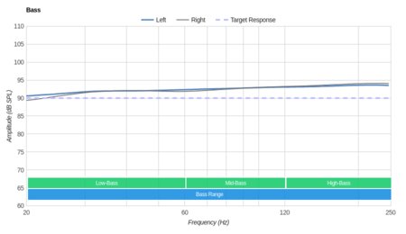 HyperX Cloud Mix Wireless Bass