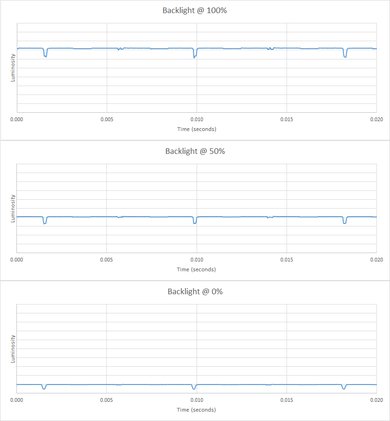 LG C9 OLED Backlight chart