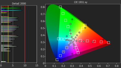 LG UN6970 Color Gamut Rec.2020 Picture
