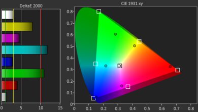 BenQ TH671ST Gamut Picture - Rec. 2020
