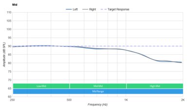 Drop + Sennheiser HD 8XX Mid