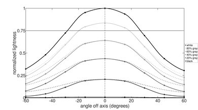 Acer Aspire 3 Spin 14 (2023) Horizontal Lightness Picture