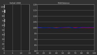 Hisense QD6QF Post White Balance Picture