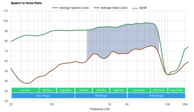 HyperX Cloud III Wireless SpNR