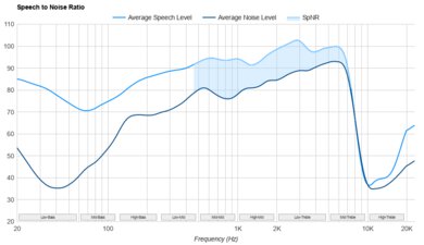 Sennheiser HDB 630 SpNR