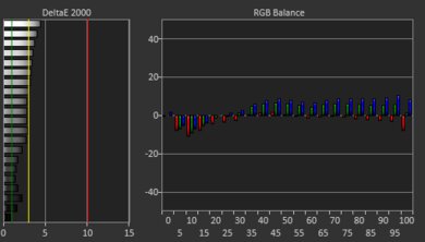 HP ZBook Power G11 A (2024) White Balance Screencap