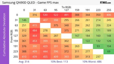 Samsung QN90D CAD Heatmap Max Refresh
