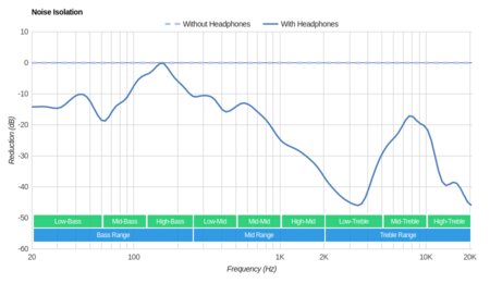 JBL Endurance Peak True Wireless Noise Isolation