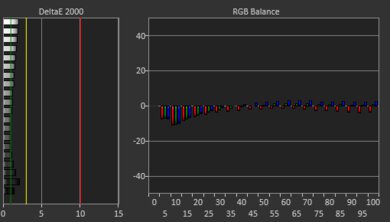 Apple MacBook Pro 16 (M1, 2021) White Balance Screencap