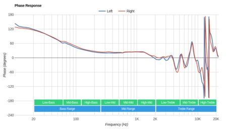 Audio-Technica ATH-AD700X 2013 Phase Response