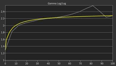 ASUS VG245H Pre Gamma Curve Picture