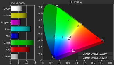 Sony W650D Color Gamut DCI-P3 Picture