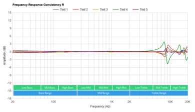 Wyze Buds Truly Wireless Consistency R