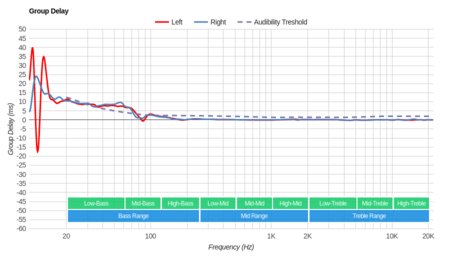 Sennheiser PXC 250 II Group Delay