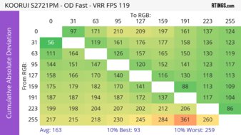 CAD Heatmap 120Hz