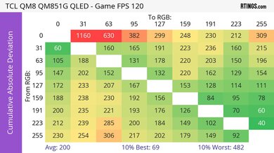 TCL QM851G CAD Heatmap 120Hz