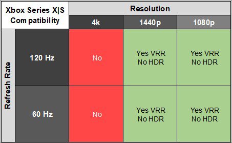 Dell Alienware AW3423DW XSX Compatibility Table