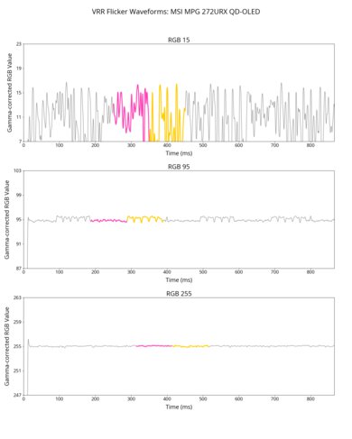 MSI MPG 272URX QD-OLED VRR Flicker Graph