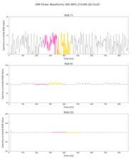 MSI MPG 272URX QD-OLED VRR Flicker Graph