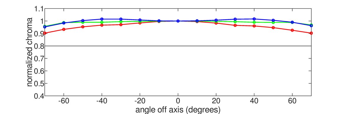 MSI MPG 322URX QD-OLED Chroma Graph
