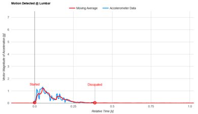 Plank Firm Luxe Lumbar Motion Isolation