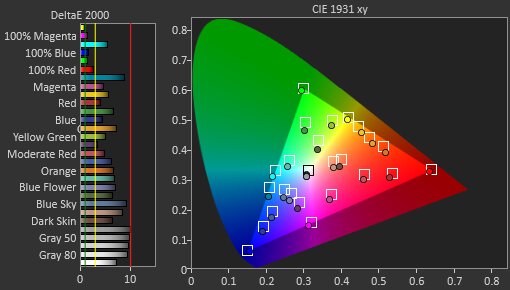 ASUS ROG Swift Pro PG248QP Pre Color Picture