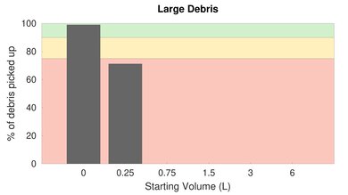 bObsweep Bob Pro Bare Floor Large Debris Graph