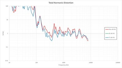 LG LF5500 Total Harmonic Distortion Picture