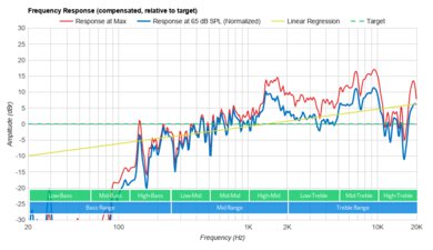 Microsoft Surface Pro 8 (2021) Frequency Response Plot