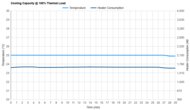 LG LW6023IVSM Cooling Capacity @ 100% Thermal Load