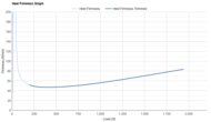 adidas Supernova Rise 3 Heel Firmness Graph