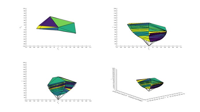 BenQ EL2870U sRGB Color Volume ITP Picture