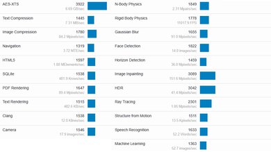 Dell XPS 14 (2024) Geekbench Image