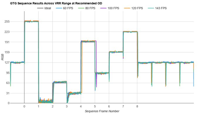 LG C4 42 OLED Fast GTG Sequence