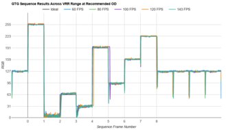 LG C4 42 OLED Fast GTG Sequence
