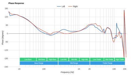 Sony WH-CH400 Wireless Phase Response