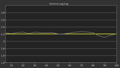 LG B5 OLED Pre Gamma Curve Picture